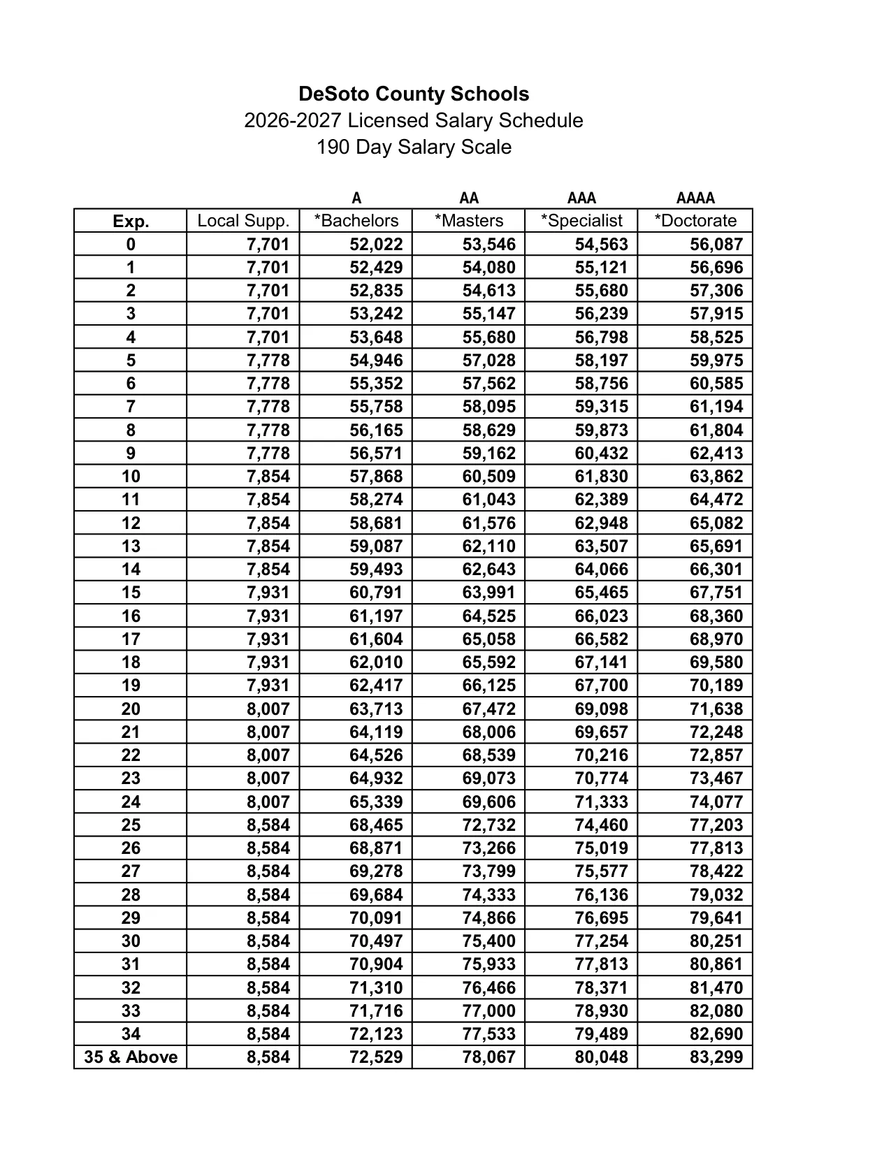 DeSoto County Schools (MS) Licensed (Teacher) Salary Schedule 2026-2027 - official salary schedule pay scale (PDF preview, page 2 of 5)