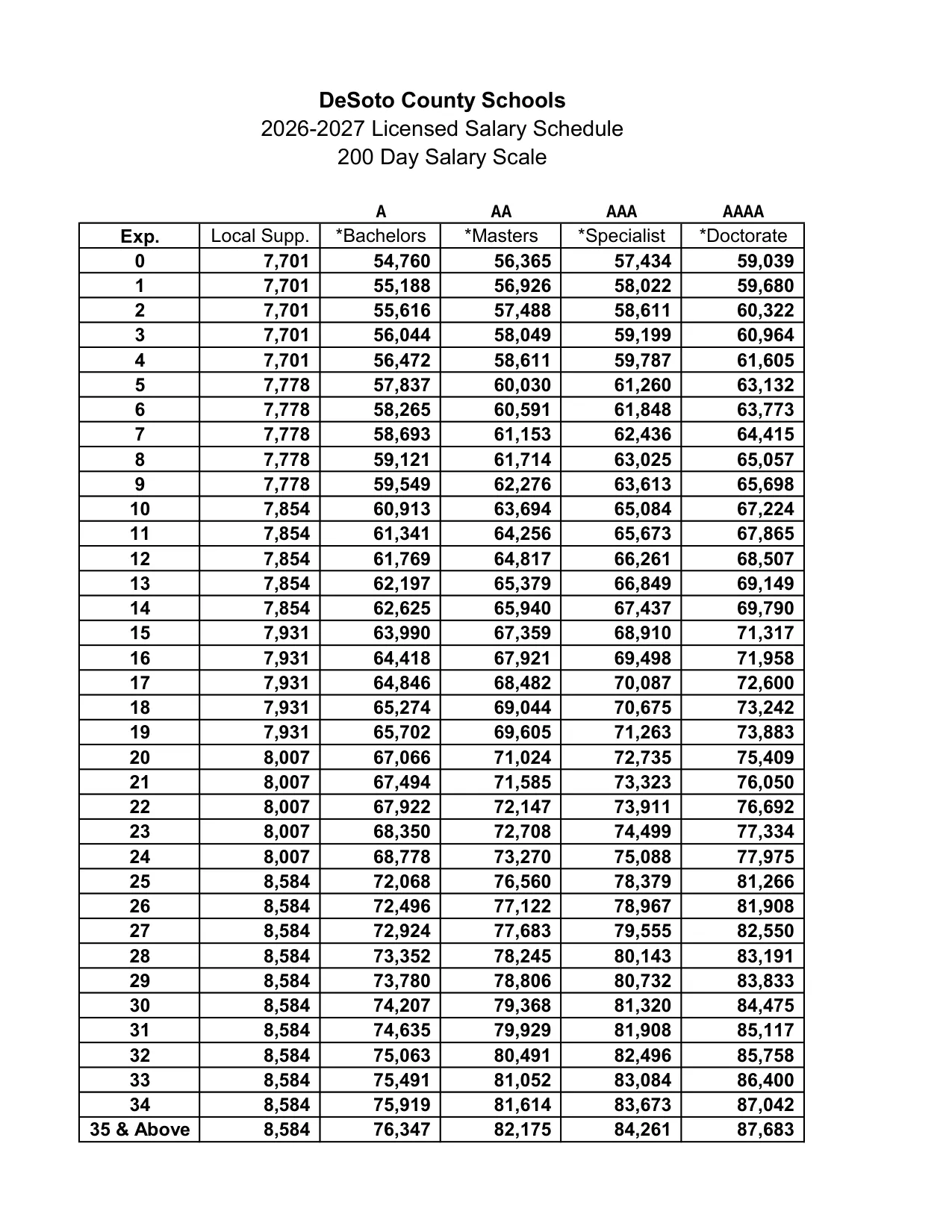 DeSoto County Schools (MS) Licensed (Teacher) Salary Schedule 2026-2027 - official salary schedule pay scale (PDF preview, page 3 of 5)