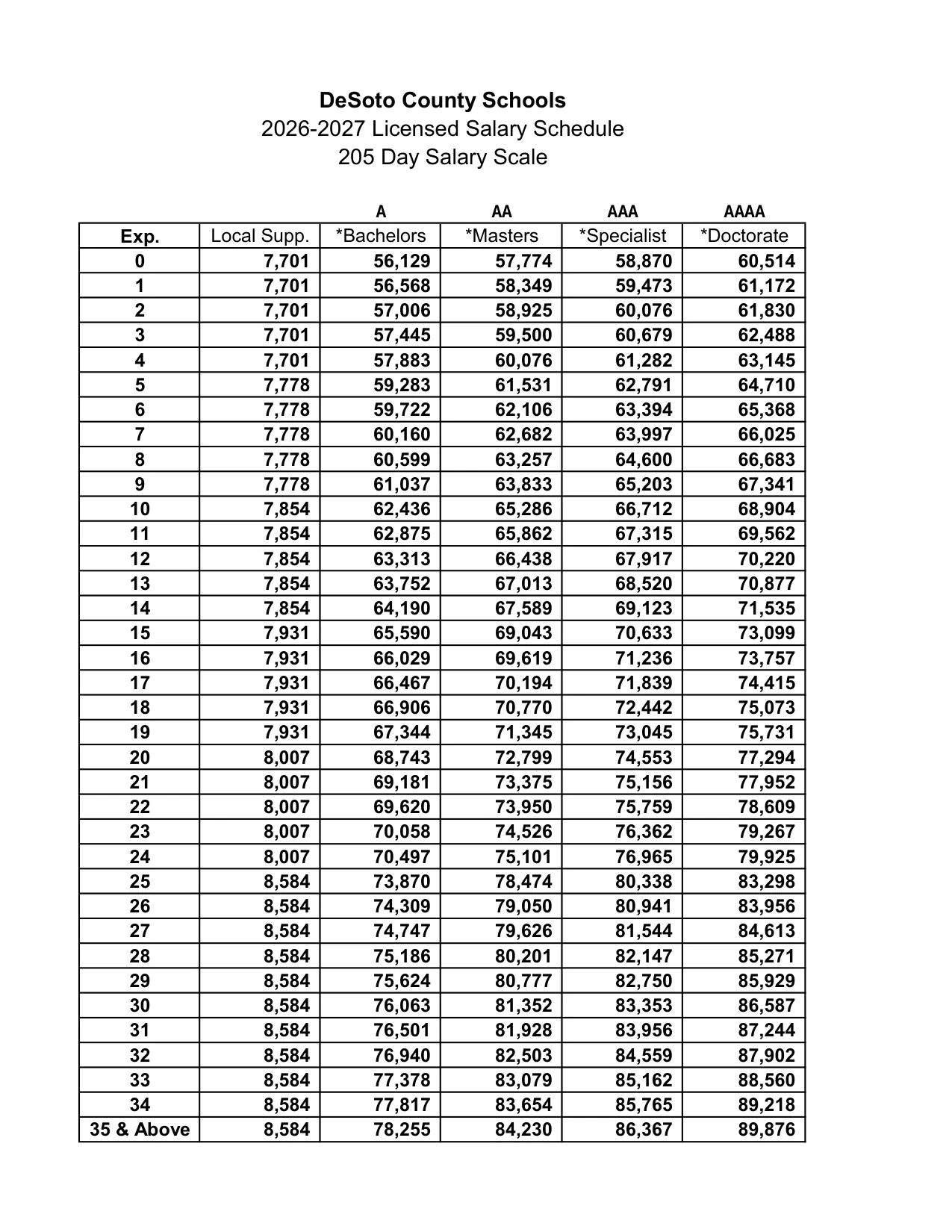 DeSoto County Schools (MS) Licensed (Teacher) Salary Schedule 2026-2027 - official salary schedule pay scale (PDF preview, page 4 of 5)