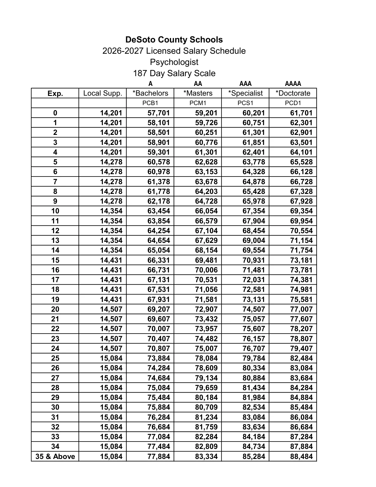 DeSoto County Schools (MS) Psychologist Salary Schedule 2026-2027 - official salary schedule pay scale (PDF preview, page 1 of 2)