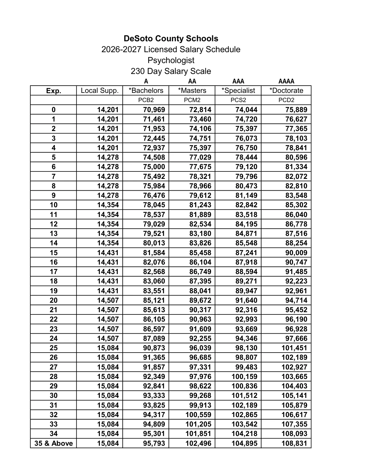DeSoto County Schools (MS) Psychologist Salary Schedule 2026-2027 - official salary schedule pay scale (PDF preview, page 2 of 2)