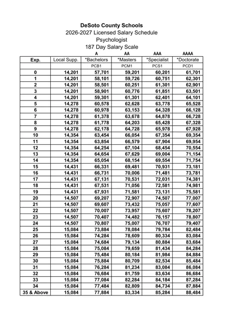 DeSoto County Schools (MS) Psychologist Salary Schedule 2026-2027 - official salary schedule pay scale (PDF preview)
