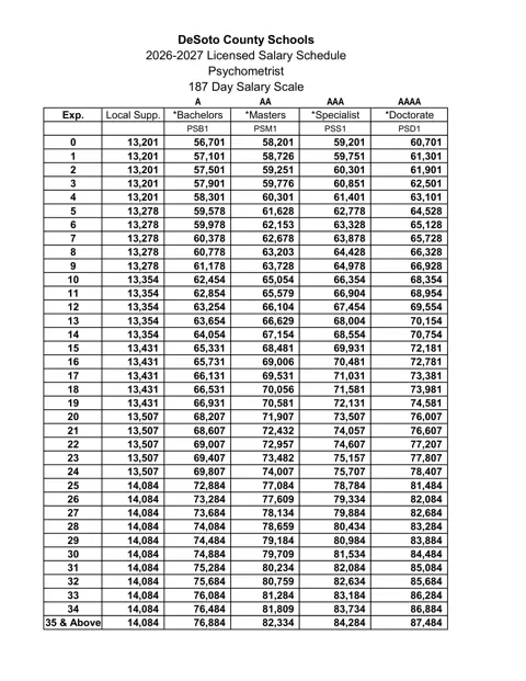 DeSoto County Schools (MS) Psychometrist Salary Schedule 2026-2027 - official salary schedule pay scale (PDF preview)