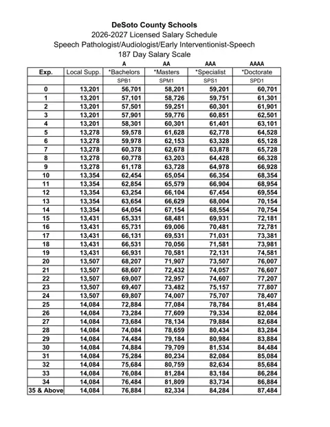 DeSoto County Schools (MS) Speech Pathologist / Audiologist / Early Interventionist-Speech Salary Schedule 2026-2027 - official salary schedule pay scale (PDF preview)