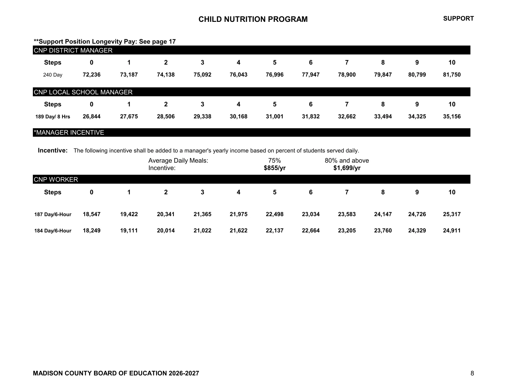 Madison County Schools (AL) Child Nutrition Program Salary Schedule 2026-2027 - official salary schedule pay scale (PDF preview)