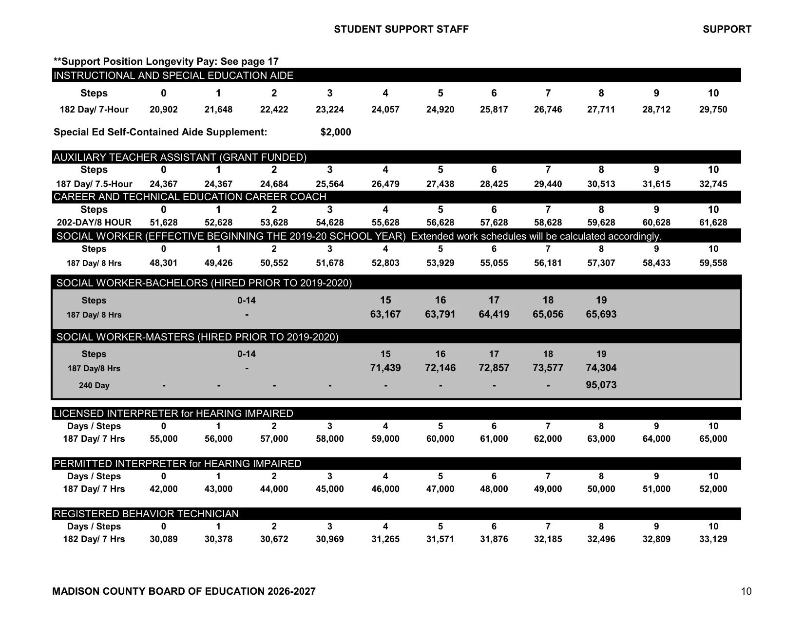 Madison County Schools (AL) Student Support Staff Salary Schedule 2026-2027 - official salary schedule pay scale (PDF preview)