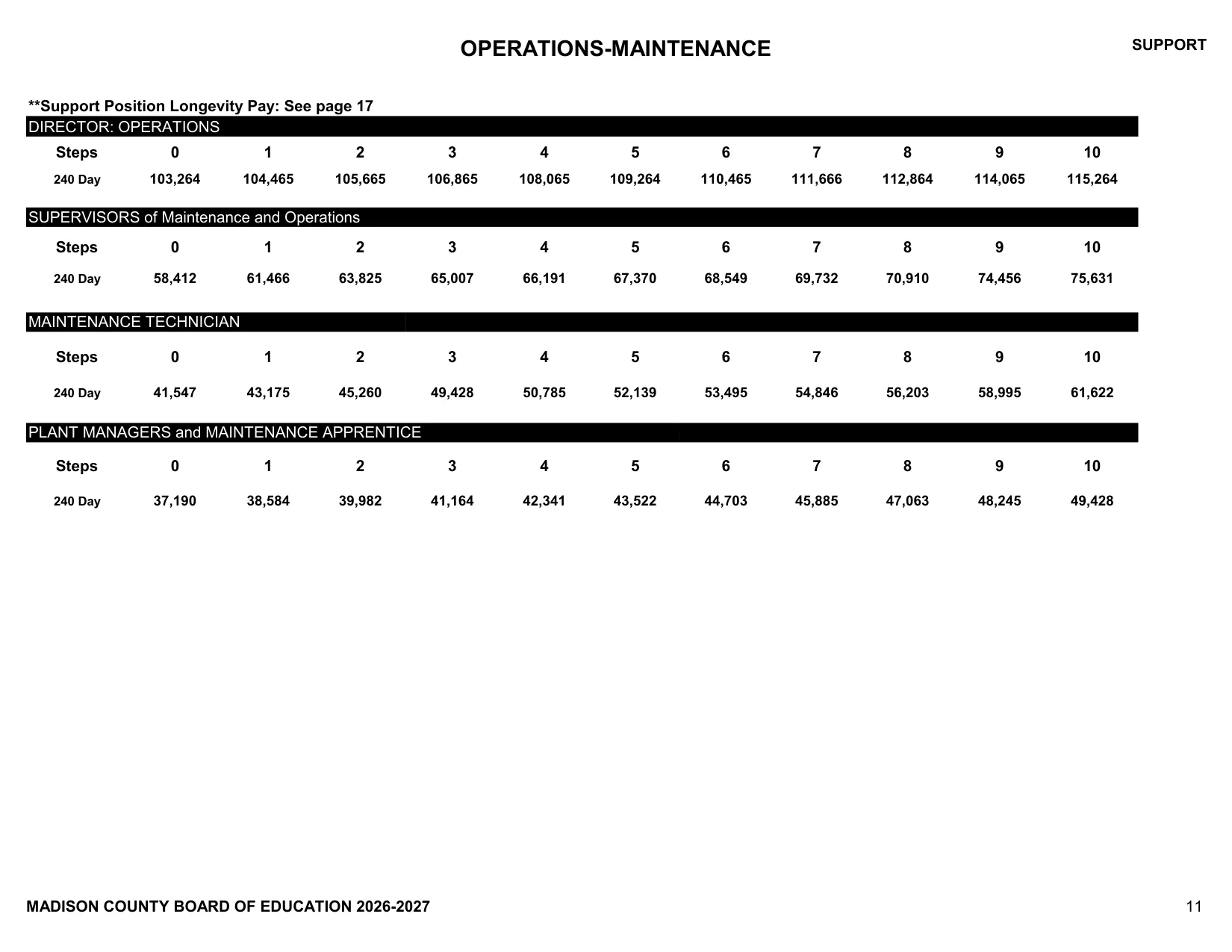 Madison County Schools (AL) Operations - Maintenance Salary Schedule (240 Day) 2026-2027 - official salary schedule pay scale (PDF preview)