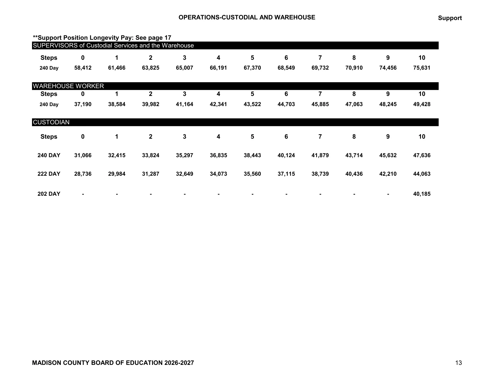 Madison County Schools (AL) Operations - Custodial and Warehouse Salary Schedule 2026-2027 - official salary schedule pay scale (PDF preview)