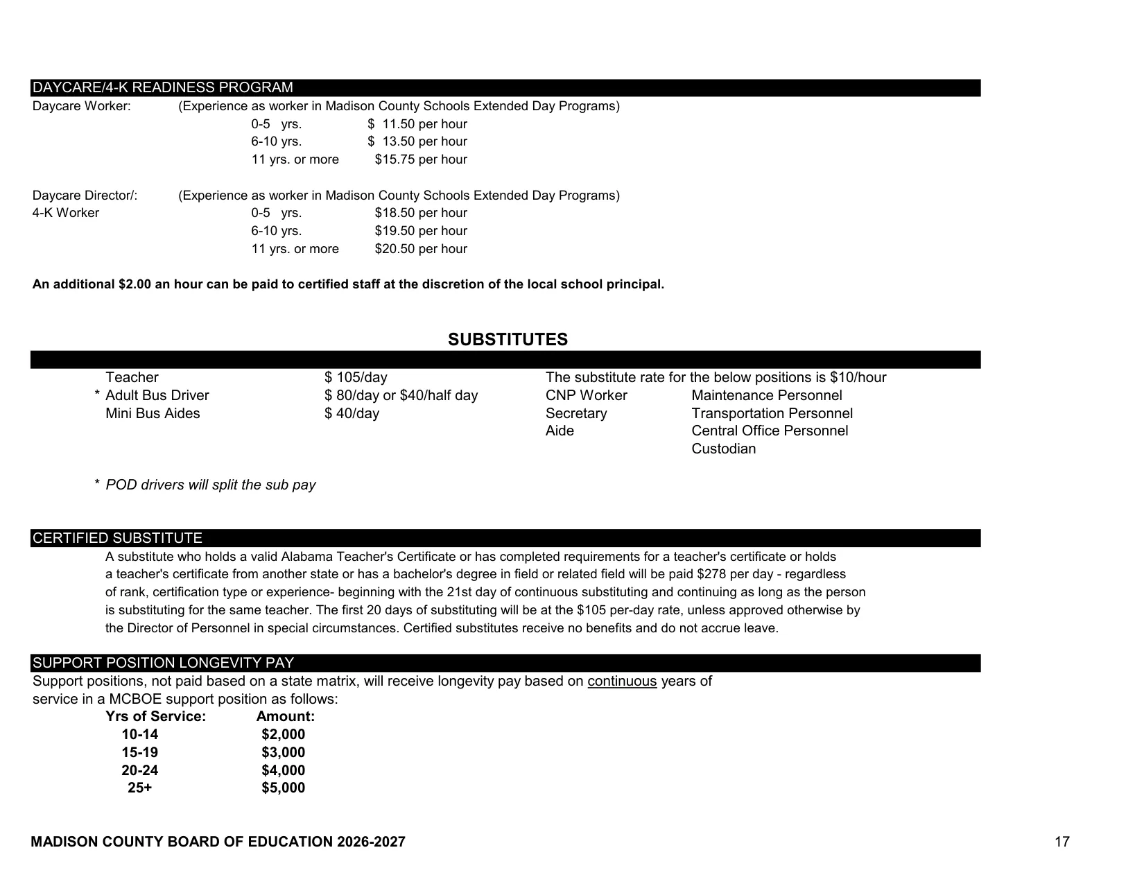 Madison County Schools (AL) Substitute Pay Rates 2026-2027 - official salary schedule pay scale (PDF preview)