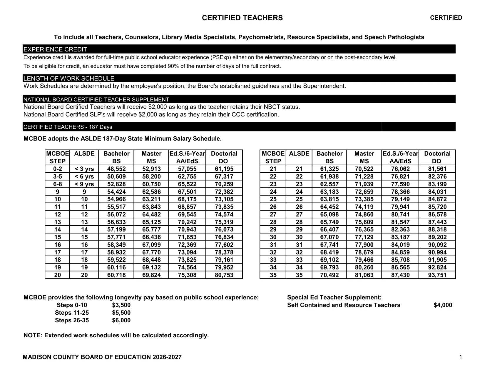 Madison County Schools (AL) Certified Teachers Salary Schedule (187-Day) 2026-2027 - official salary schedule pay scale (PDF preview)