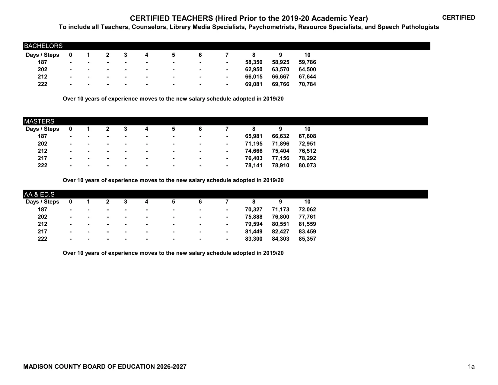 Madison County Schools (AL) Certified Teachers Salary Schedule (Hired Before 2019-20) 2026-2027 - official salary schedule pay scale (PDF preview)