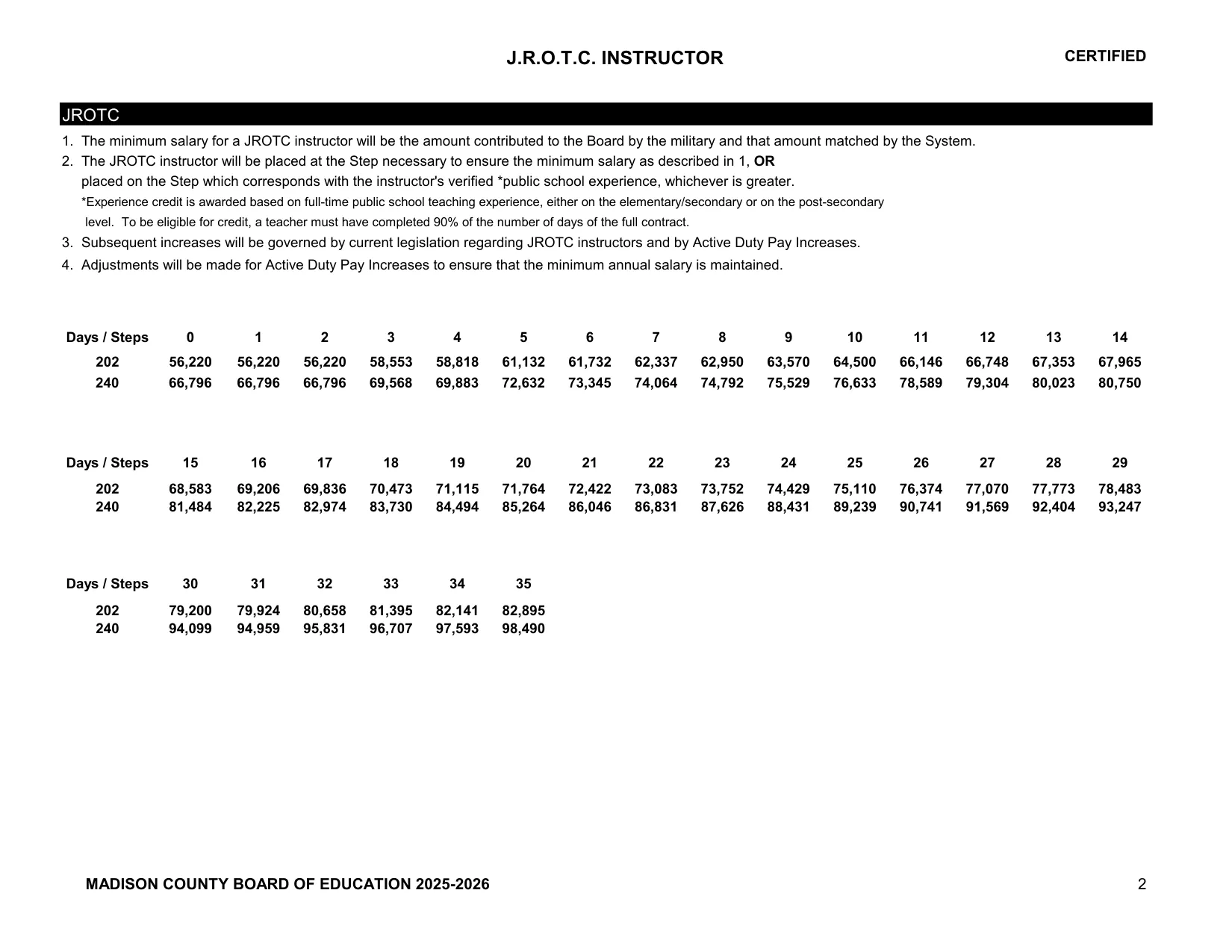 Madison County Schools (AL) J.R.O.T.C. Instructor Salary Schedule 2026-2027 - official salary schedule pay scale (PDF preview)