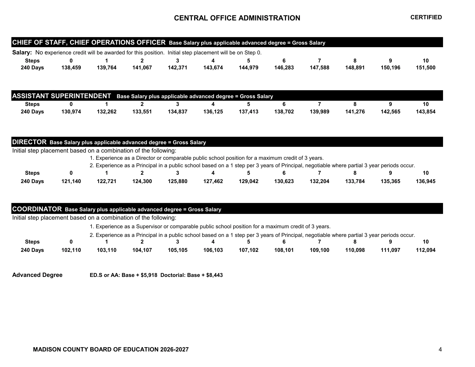 Madison County Schools (AL) Central Office Administration Salary Schedule (240 Day) 2026-2027 - official salary schedule pay scale (PDF preview)