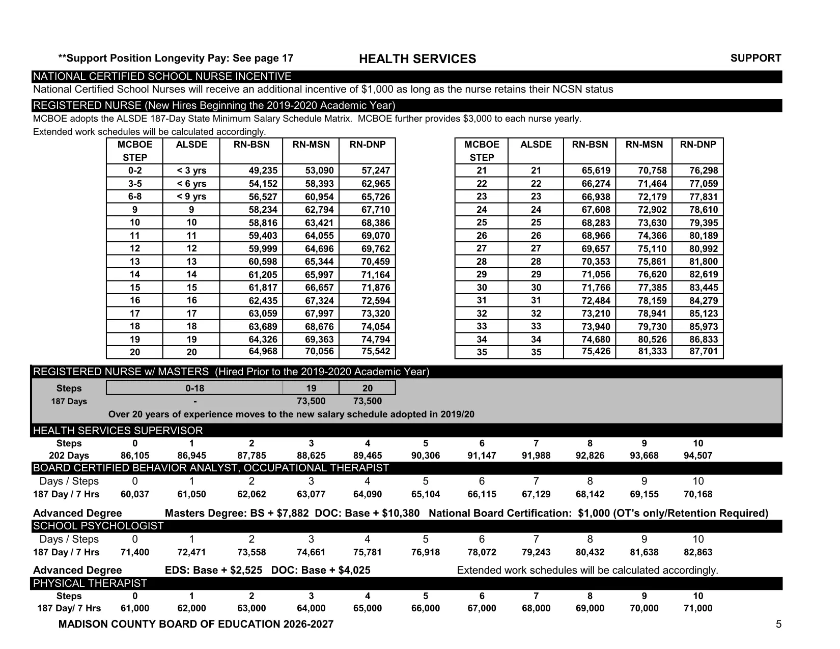 Madison County Schools (AL) Registered Nurse Salary Schedule (Hired 2019-20 and After) 2026-2027 - official salary schedule pay scale (PDF preview)