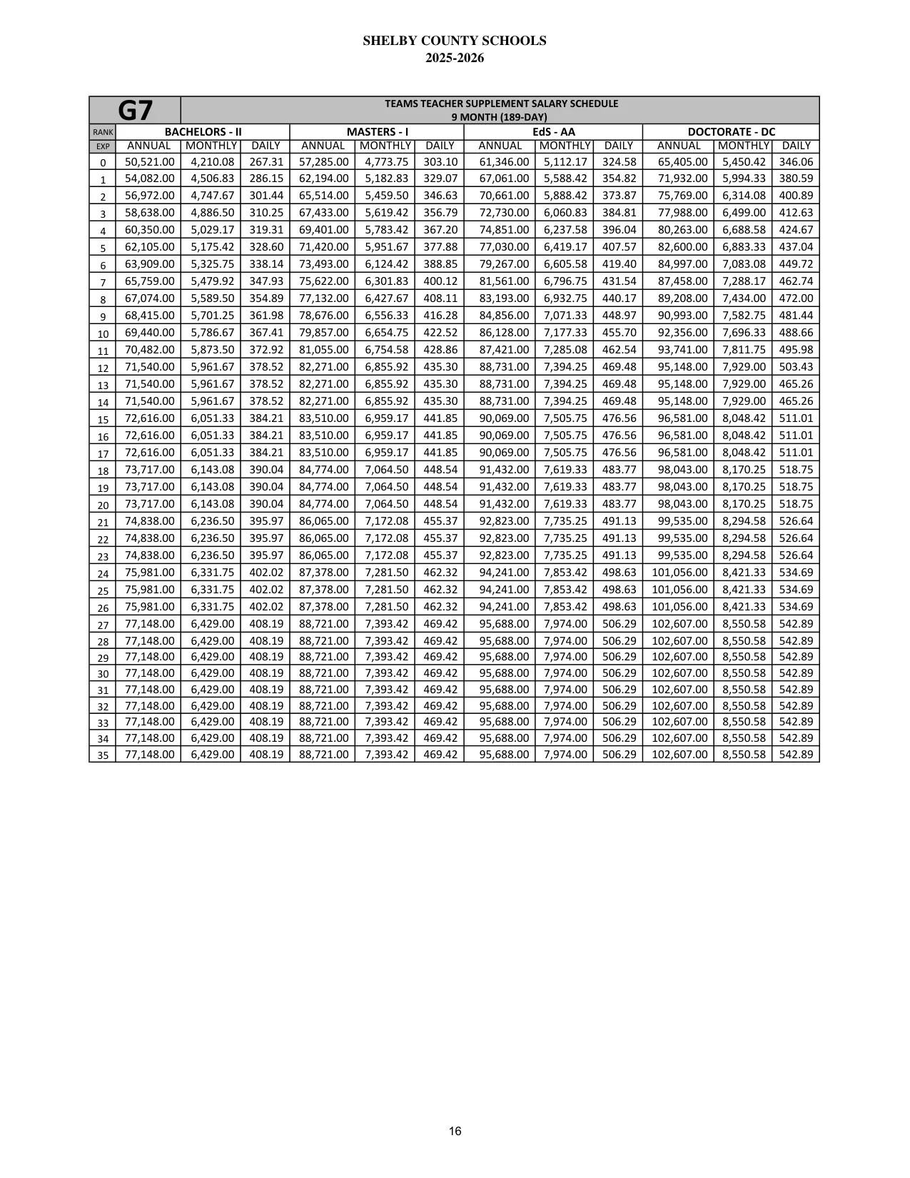 Shelby County Schools (AL) TEAMS Teacher Supplement (9 Month) 2025-2026 - official salary schedule pay scale (PDF preview)
