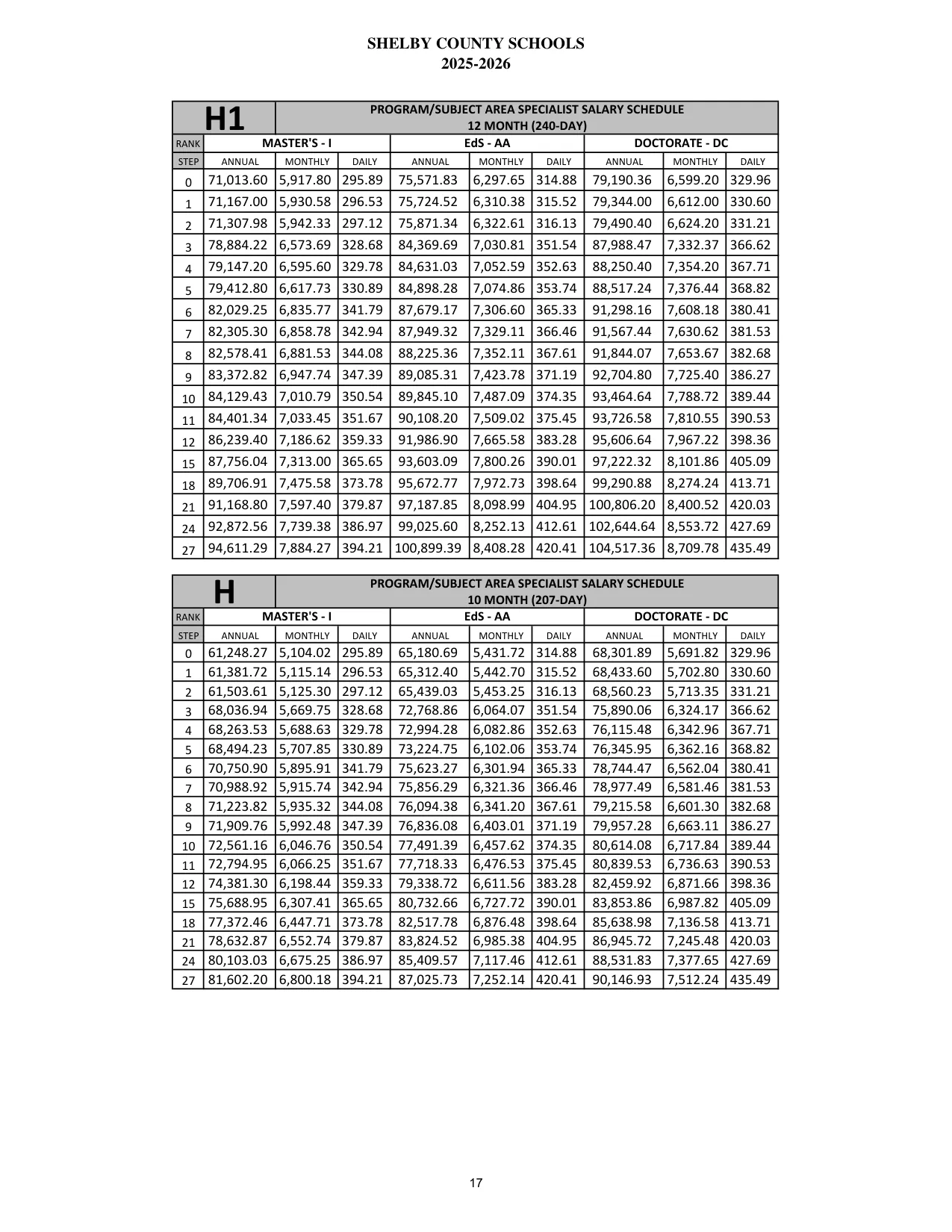 Shelby County Schools (AL) Program/Subject Area Specialist (10 Month) 2025-2026 - official salary schedule pay scale (PDF preview)