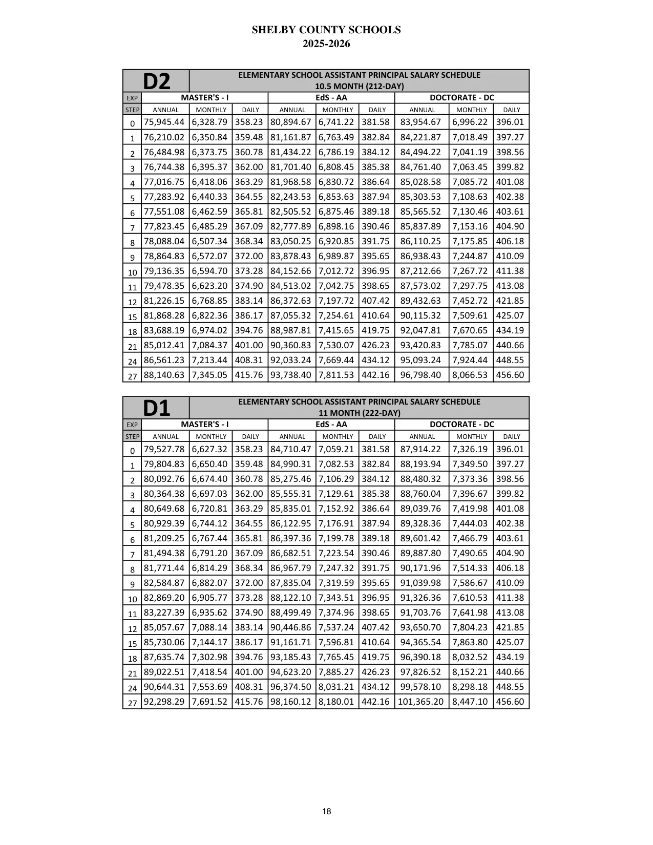 Shelby County Schools (AL) Elementary School Assistant Principal (10.5 Month) 2025-2026 - official salary schedule pay scale (PDF preview)