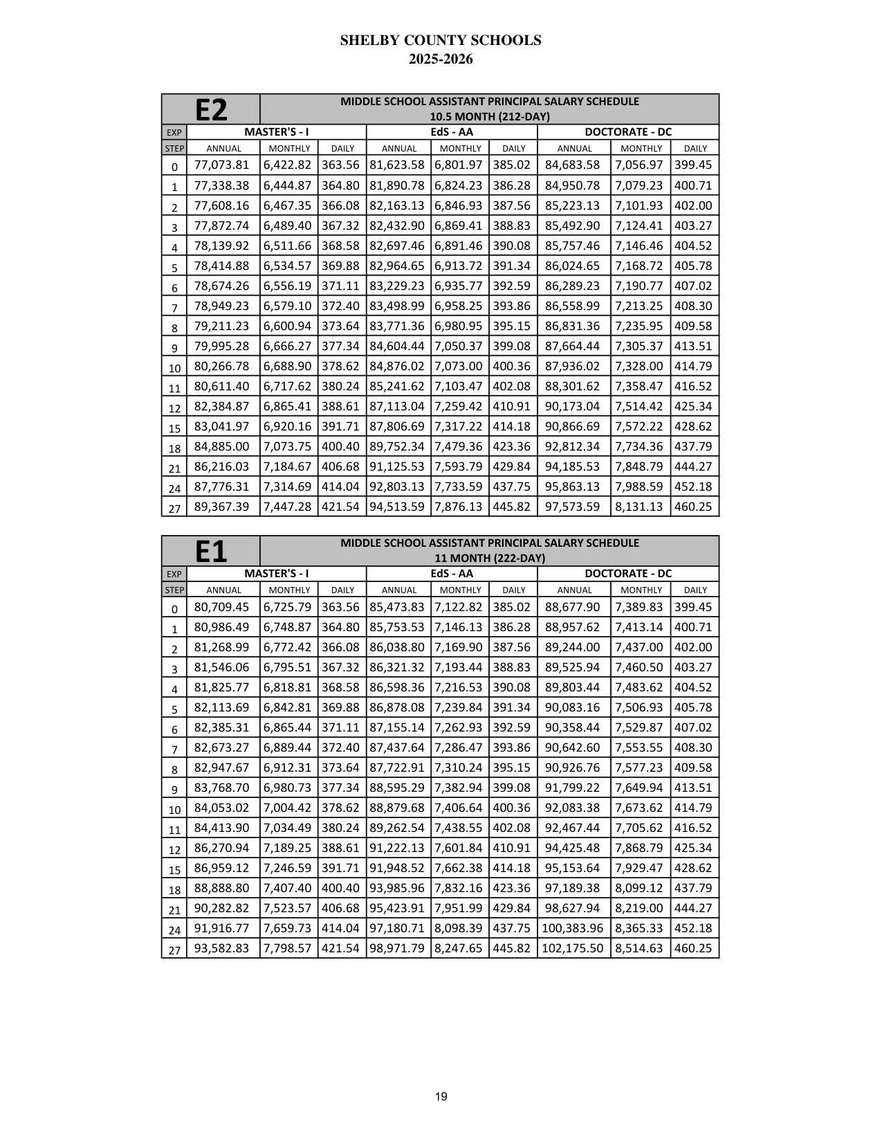 Shelby County Schools (AL) Middle School Assistant Principal (11 Month) 2025-2026 - official salary schedule pay scale (PDF preview)