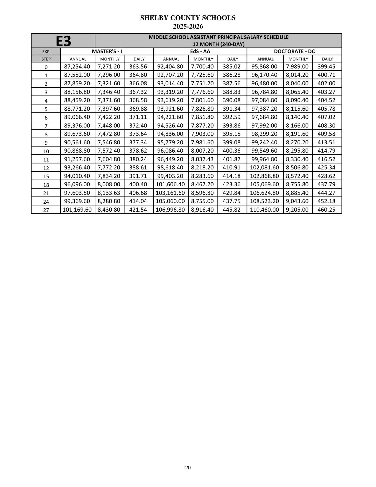 Shelby County Schools (AL) Middle School Assistant Principal (12 Month) 2025-2026 - official salary schedule pay scale (PDF preview)