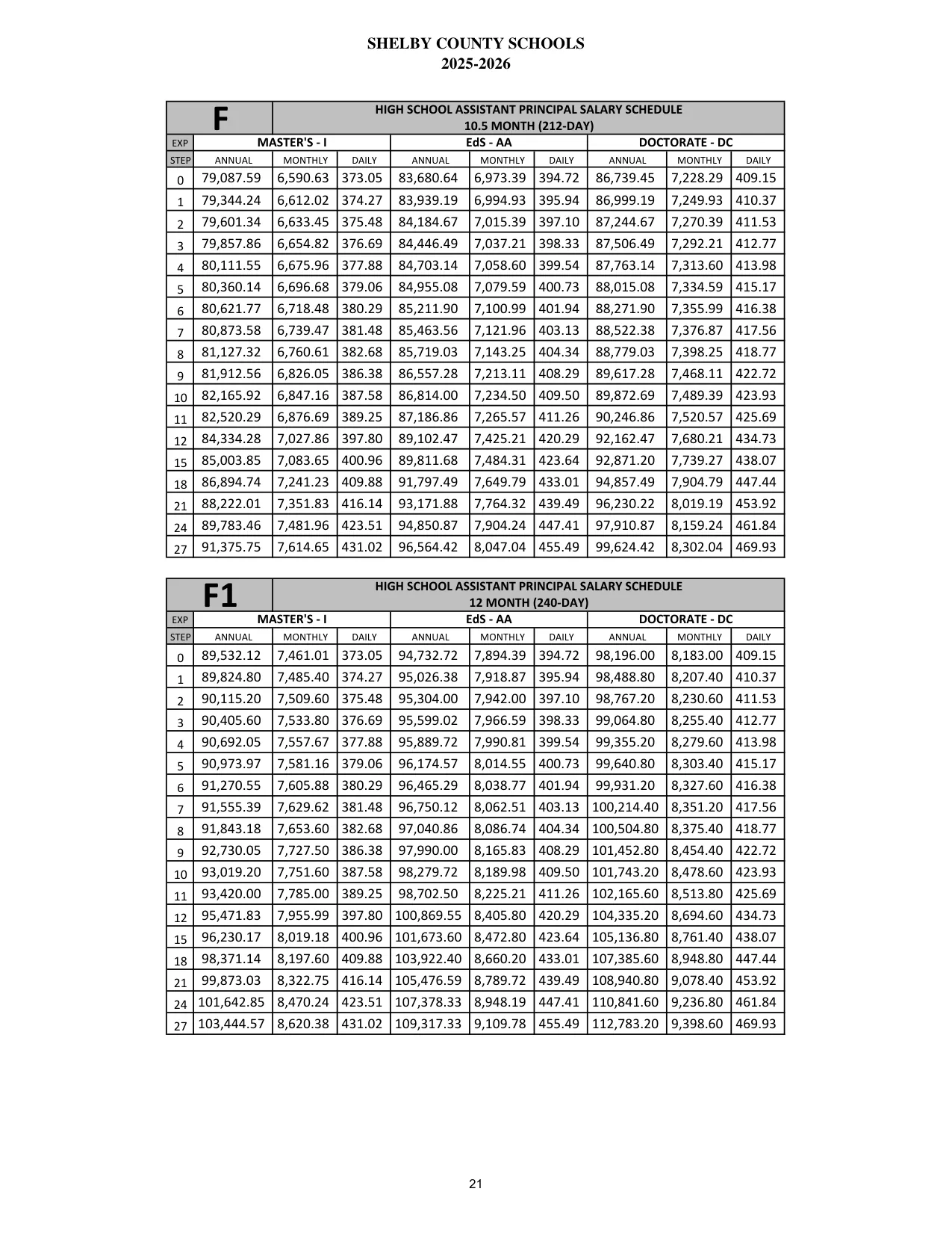 Shelby County Schools (AL) High School Assistant Principal (12 Month) 2025-2026 - official salary schedule pay scale (PDF preview)