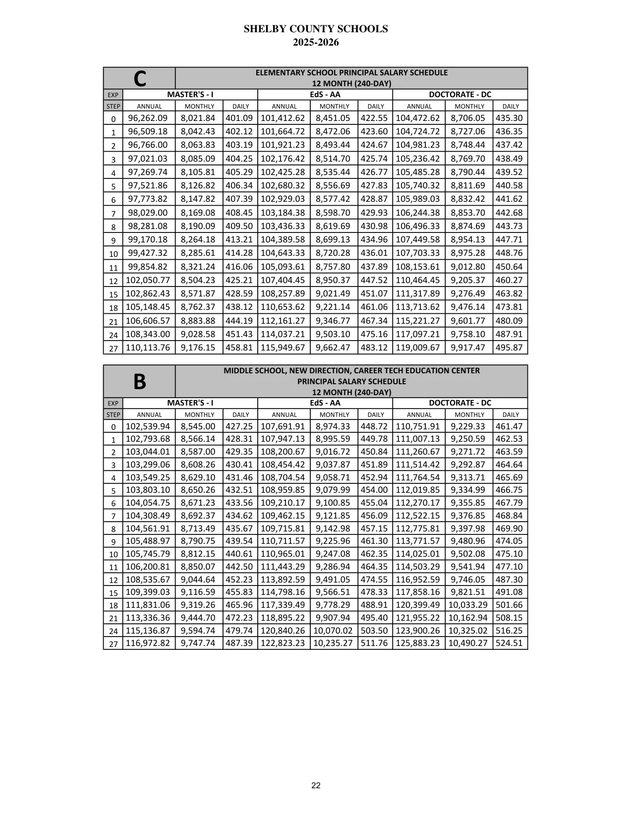 Shelby County Schools (AL) Elementary School Principal (12 Month) 2025-2026 - official salary schedule pay scale (PDF preview)
