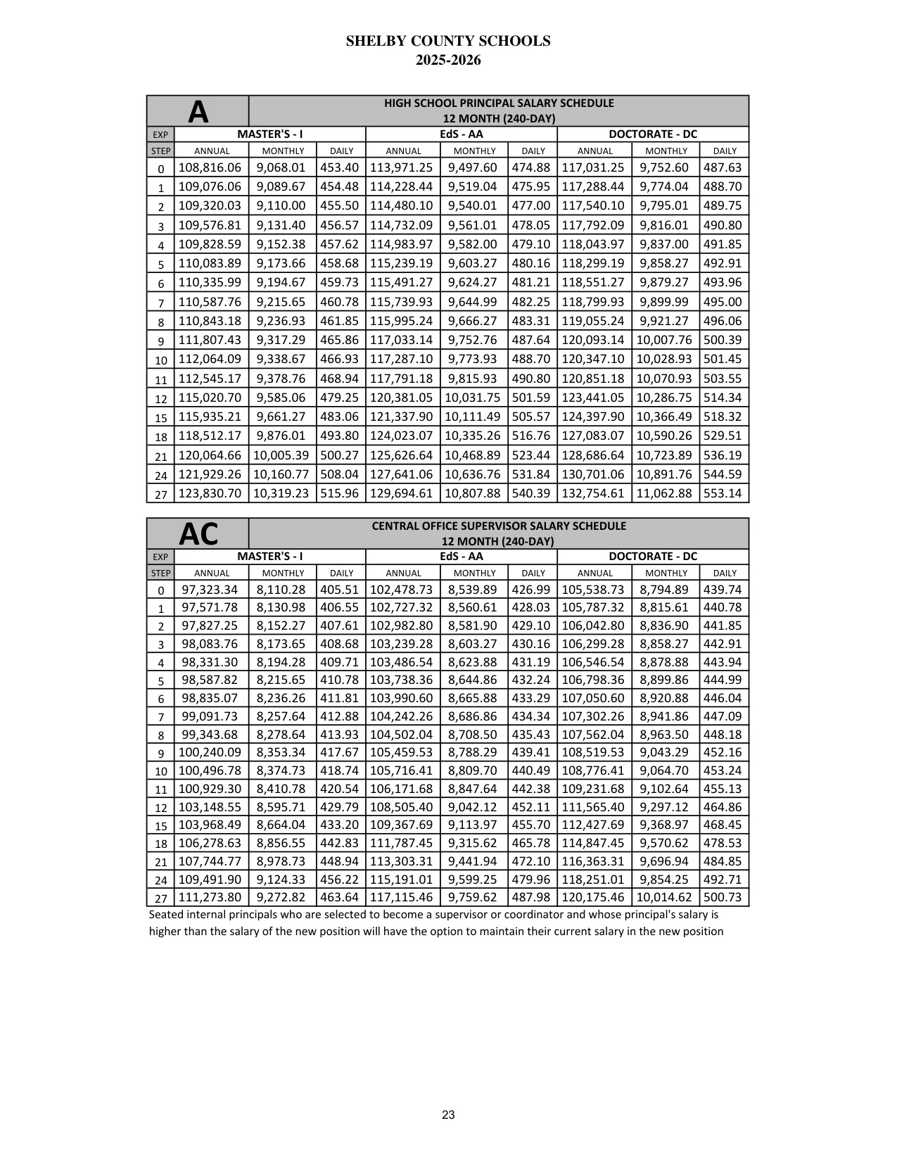 Shelby County Schools (AL) High School Principal (12 Month) 2025-2026 - official salary schedule pay scale (PDF preview)