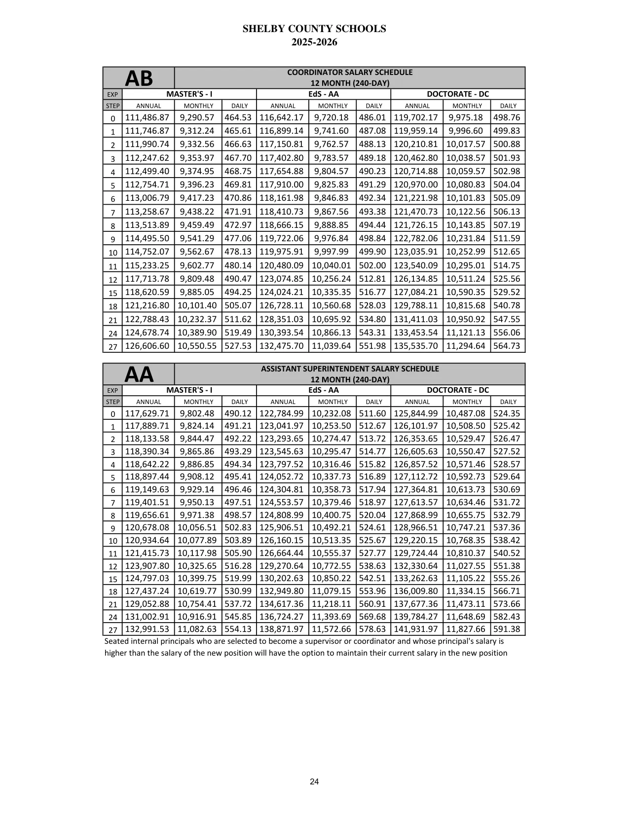 Shelby County Schools (AL) Coordinator (12 Month) 2025-2026 - official salary schedule pay scale (PDF preview)
