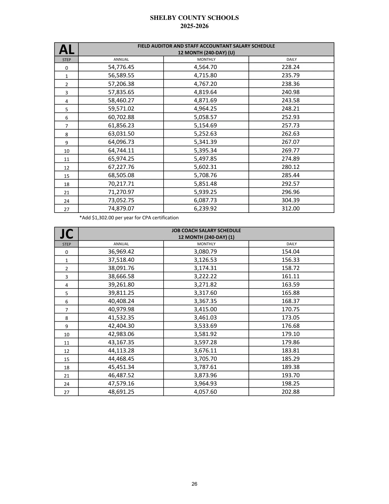 Shelby County Schools (AL) Field Auditor And Staff Accountant (12 Month) 2025-2026 - official salary schedule pay scale (PDF preview)