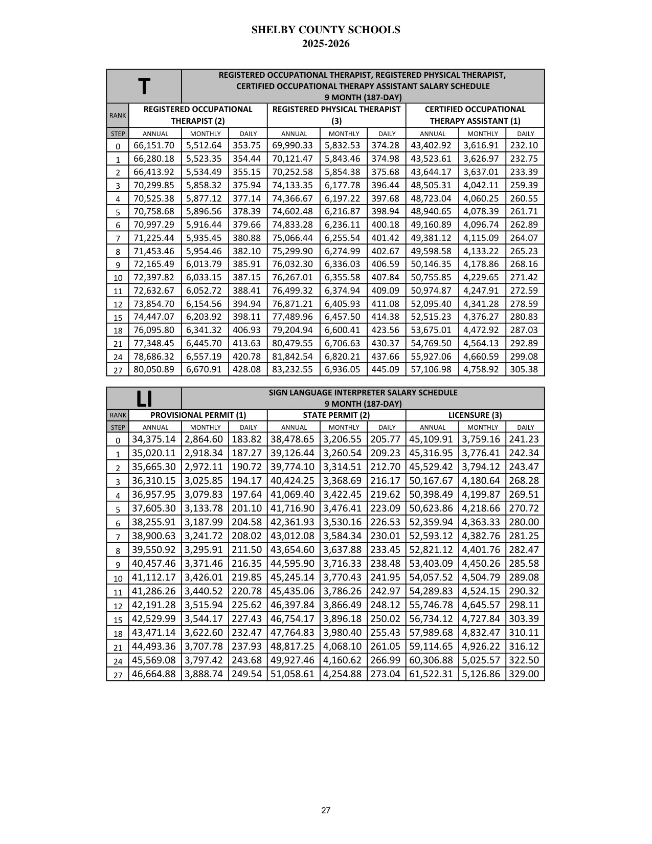 Shelby County Schools (AL) Sign Language Interpreter (9 Month) 2025-2026 - official salary schedule pay scale (PDF preview)