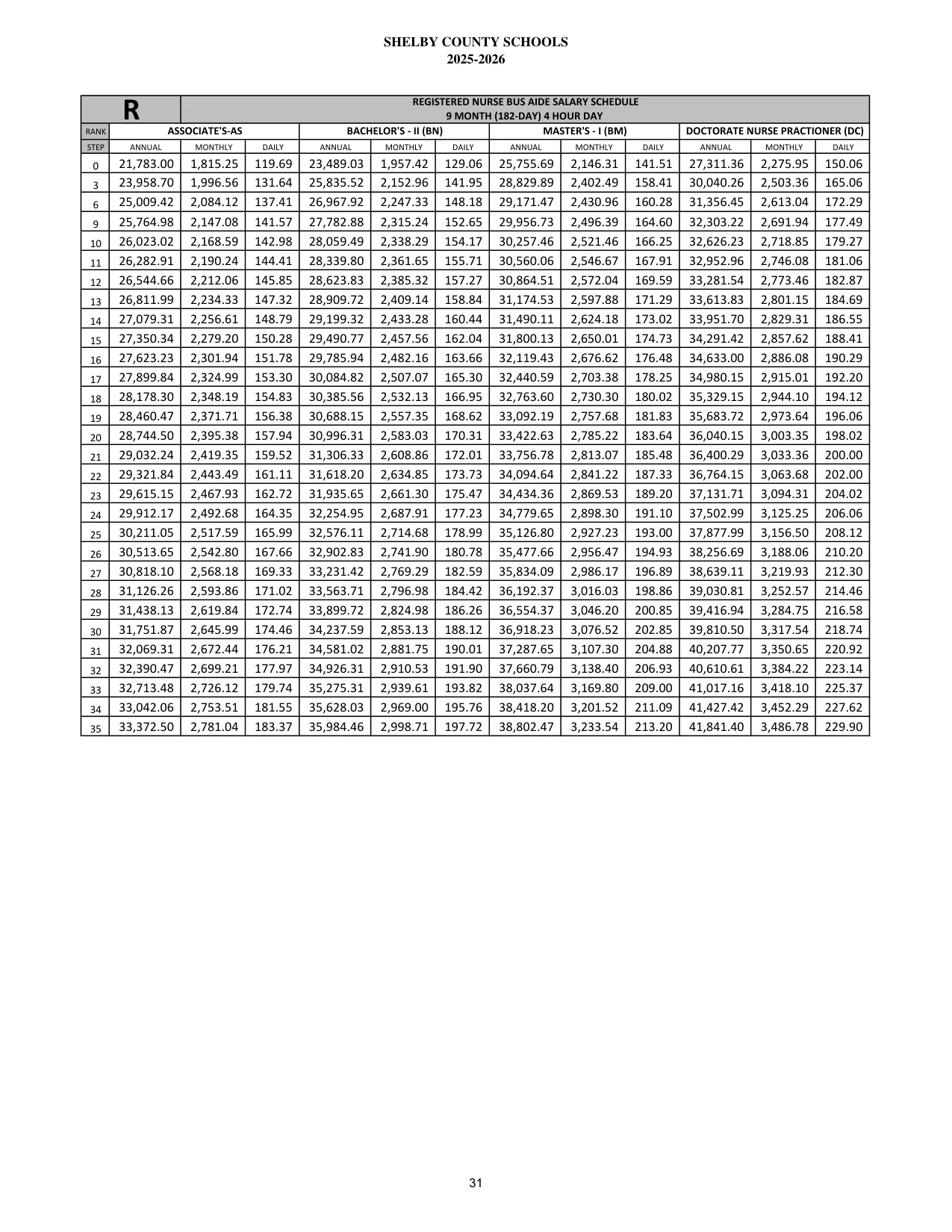 Shelby County Schools (AL) Registered Nurse Bus Aide (9 Month) 2025-2026 - official salary schedule pay scale (PDF preview)