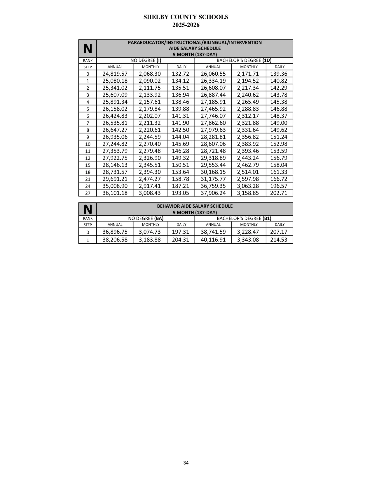 Shelby County Schools (AL) Behavior Aide (9 Month) 2025-2026 - official salary schedule pay scale (PDF preview)
