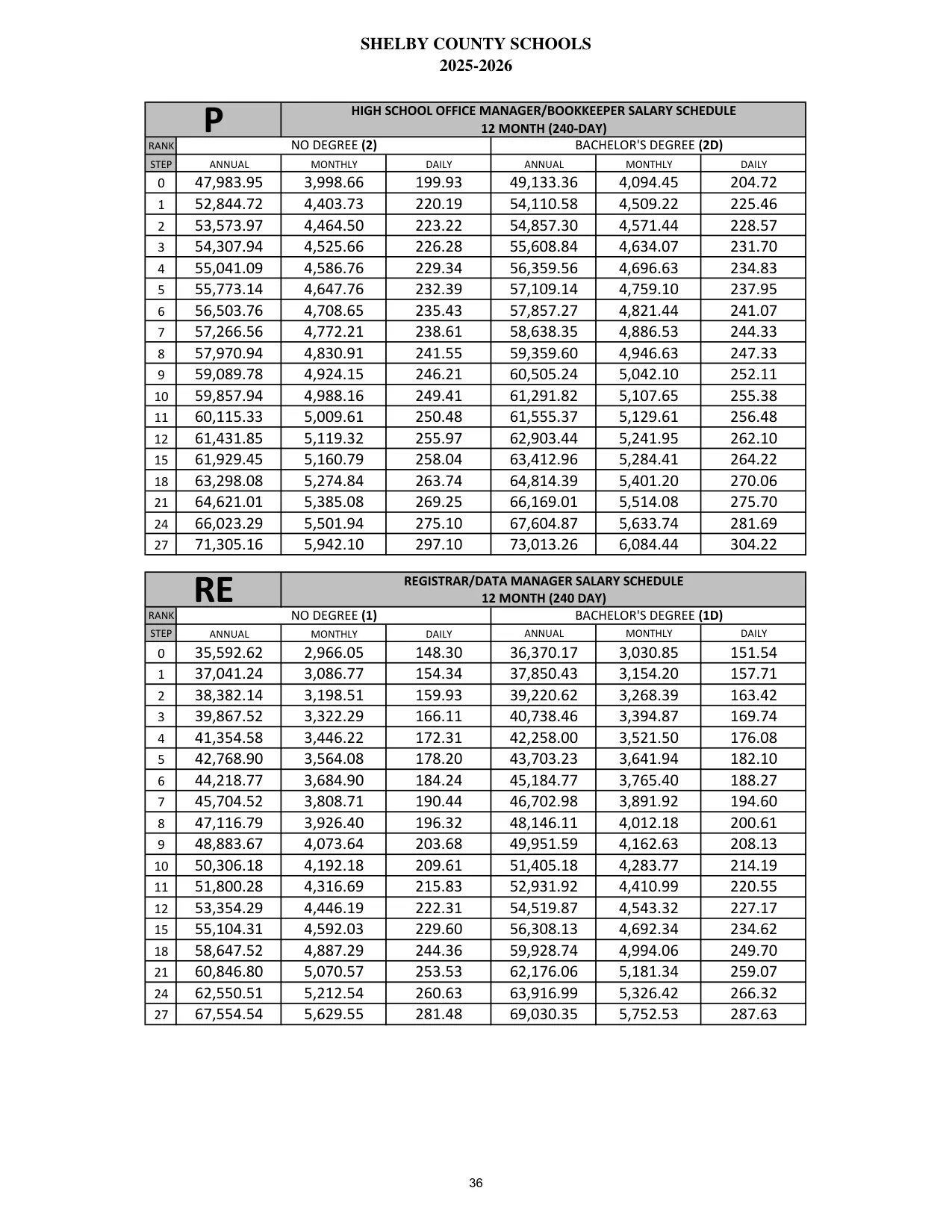 Shelby County Schools (AL) Registrar/Data Manager (12 Month) 2025-2026 - official salary schedule pay scale (PDF preview)