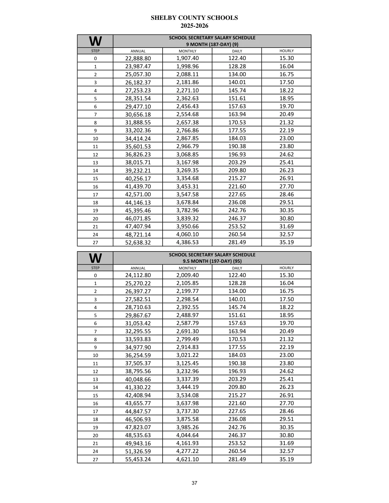 Shelby County Schools (AL) School Secretary (9.5 Month) 2025-2026 - official salary schedule pay scale (PDF preview)