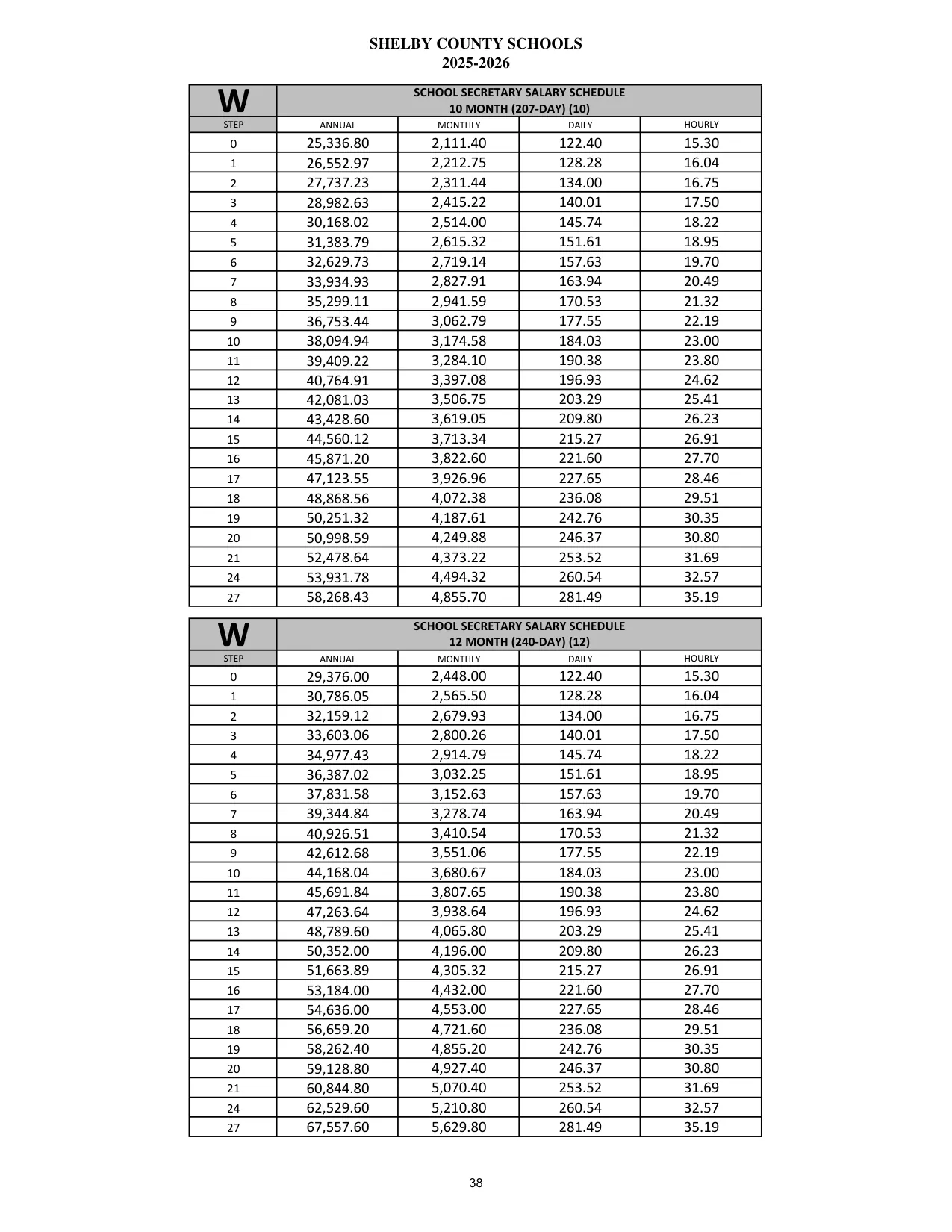 Shelby County Schools (AL) School Secretary (10 Month) 2025-2026 - official salary schedule pay scale (PDF preview)