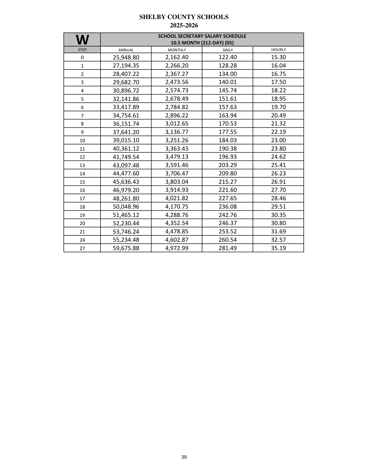 Shelby County Schools (AL) School Secretary (10.5 Month) 2025-2026 - official salary schedule pay scale (PDF preview)