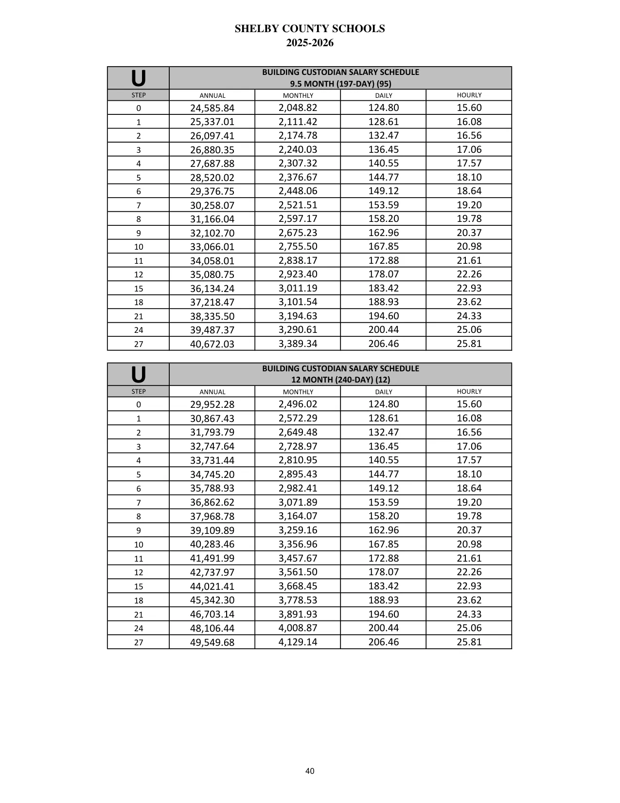 Shelby County Schools (AL) Building Custodian (12 Month) 2025-2026 - official salary schedule pay scale (PDF preview)