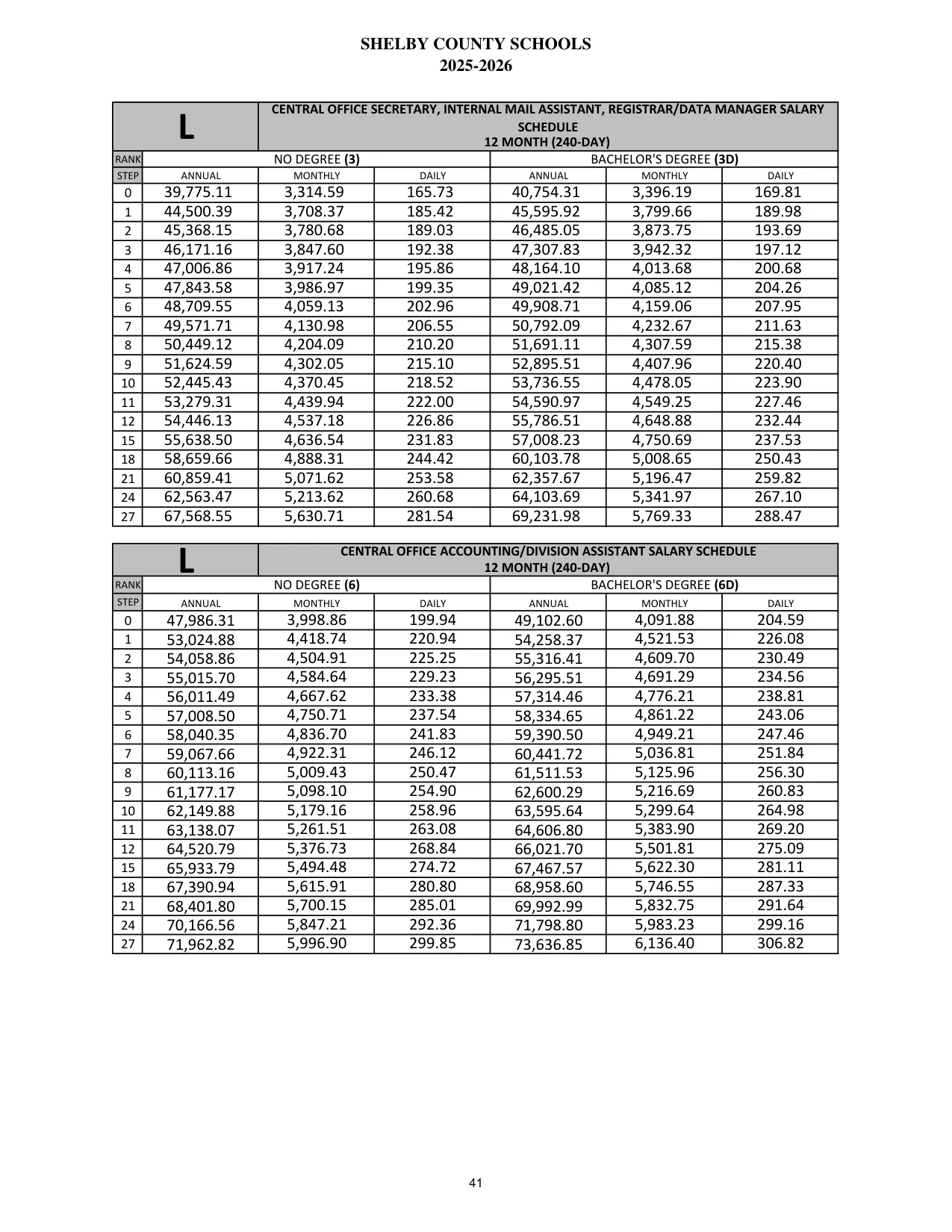 Shelby County Schools (AL) Central Office Accounting/Division Assistant (12 Month) 2025-2026 - official salary schedule pay scale (PDF preview)