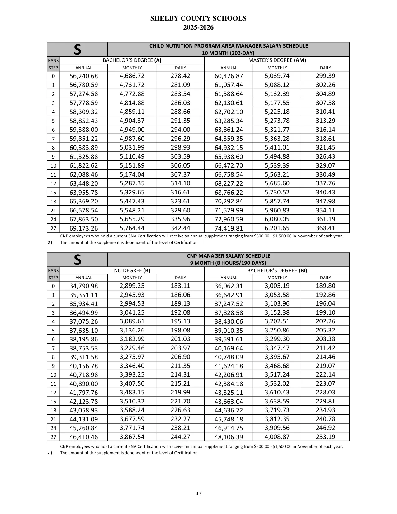 Shelby County Schools (AL) CNP Manager (9 Month) 2025-2026 - official salary schedule pay scale (PDF preview)