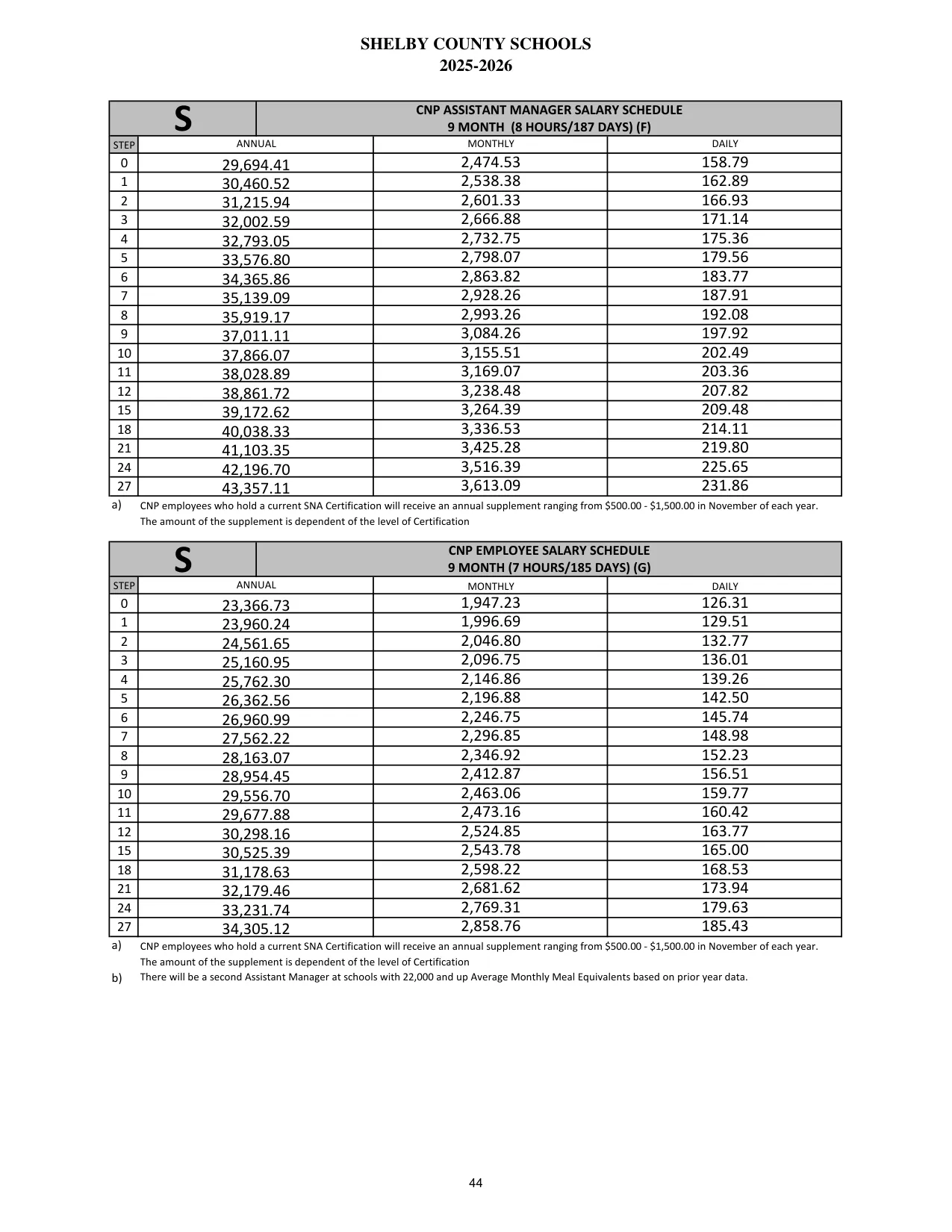 Shelby County Schools (AL) CNP Assistant Manager (9 Month) 2025-2026 - official salary schedule pay scale (PDF preview)