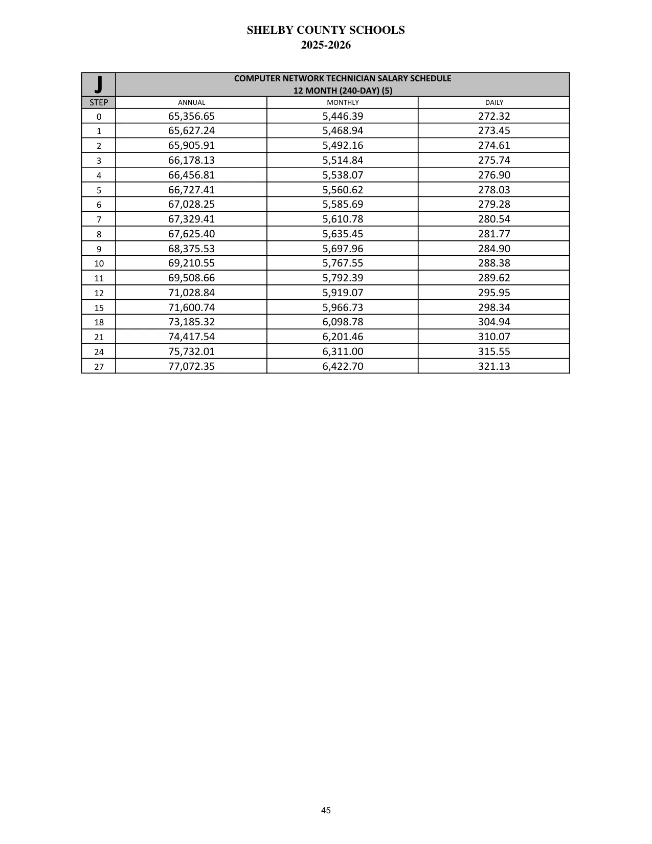 Shelby County Schools (AL) Computer Network Technician (12 Month) 2025-2026 - official salary schedule pay scale (PDF preview)