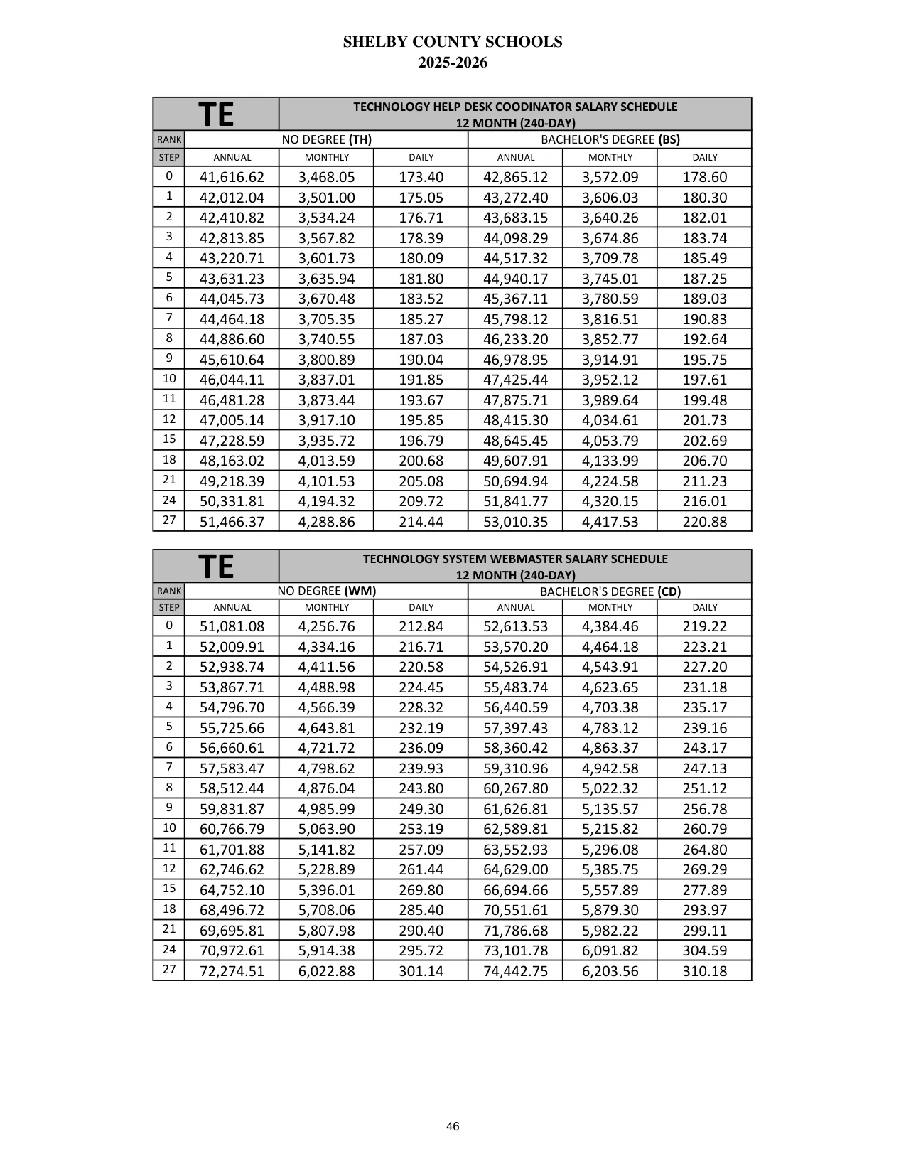 Shelby County Schools (AL) Technology System Webmaster (12 Month) 2025-2026 - official salary schedule pay scale (PDF preview)