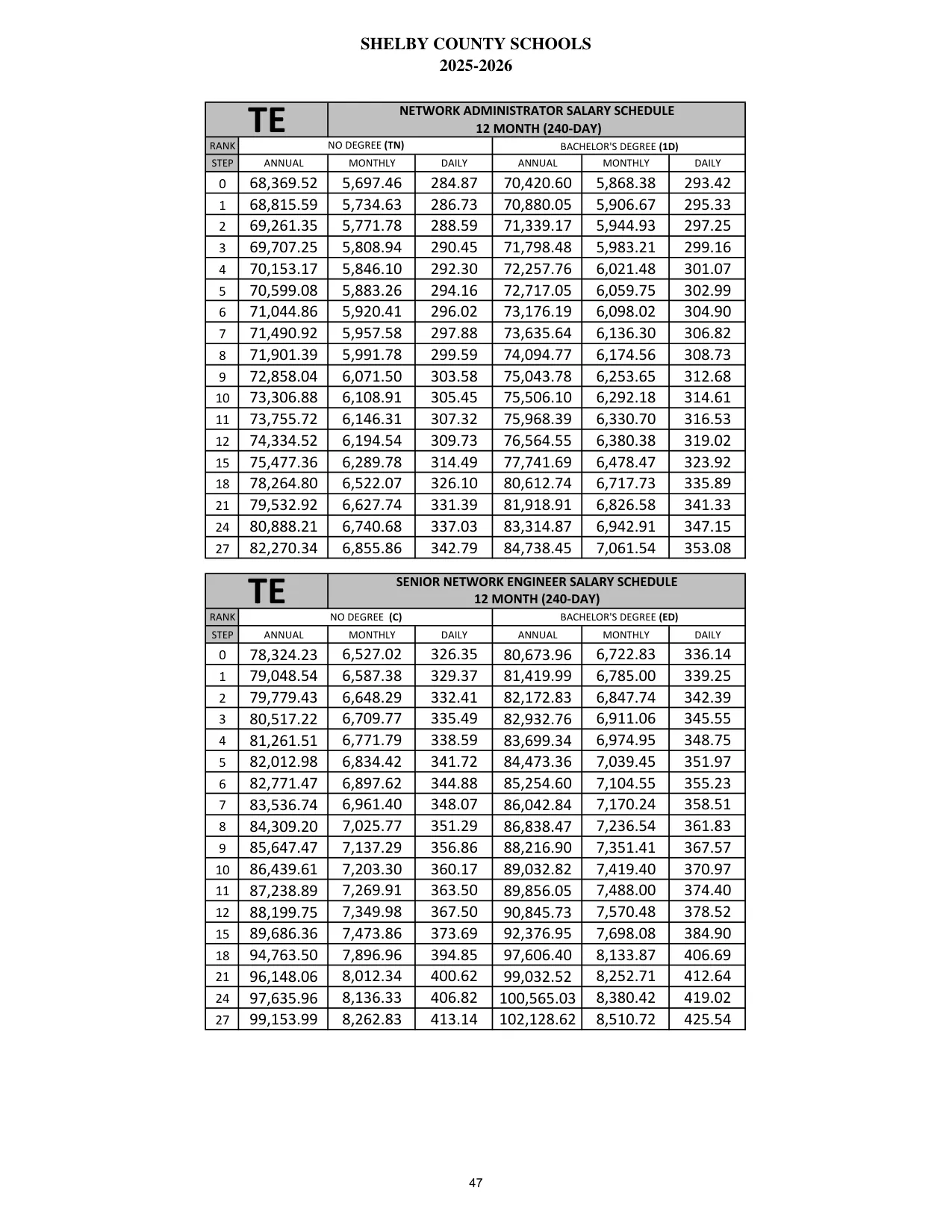 Shelby County Schools (AL) Senior Network Engineer (12 Month) 2025-2026 - official salary schedule pay scale (PDF preview)