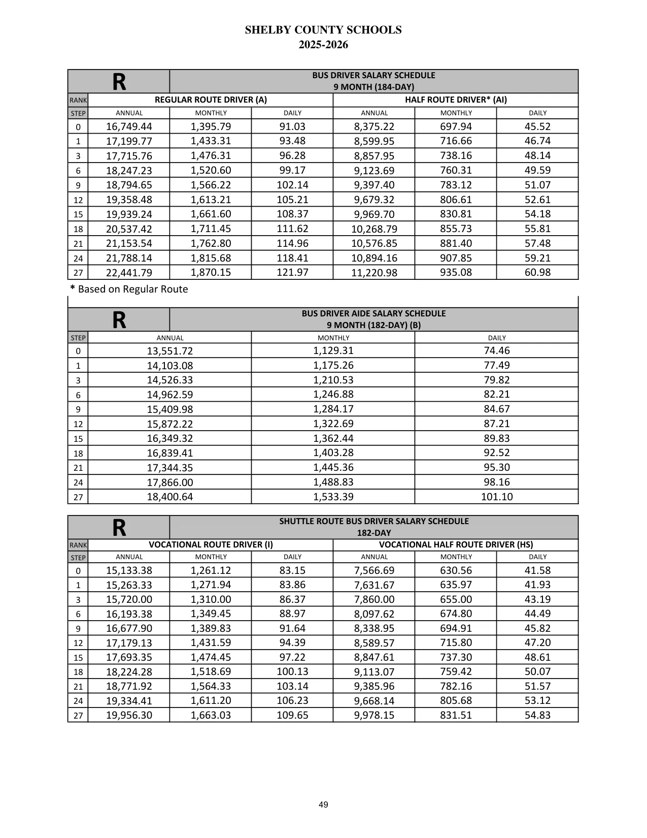 Shelby County Schools (AL) Shuttle Route Bus Driver 2025-2026 - official salary schedule pay scale (PDF preview)