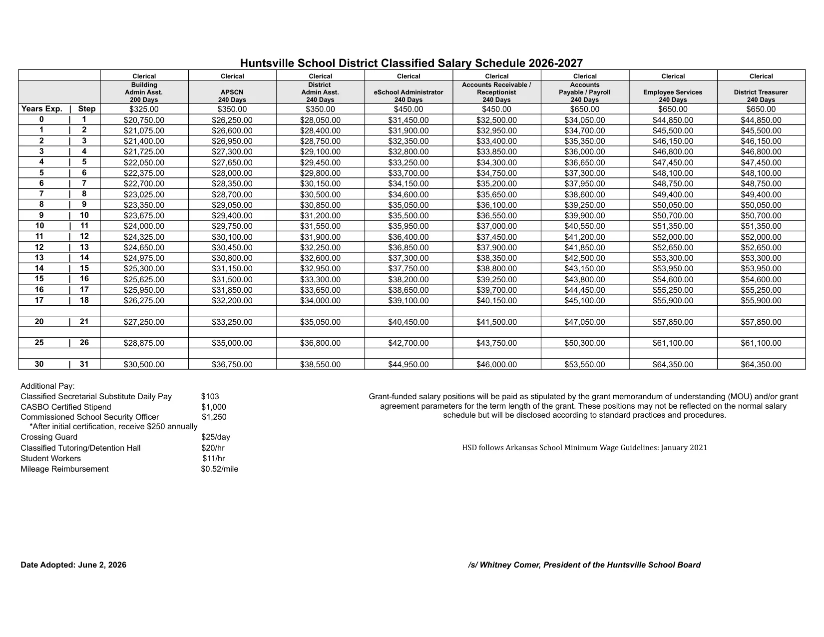 Huntsville School District (AR) Classified Salary Schedule 2026-2027 - official salary schedule pay scale (PDF preview, page 1 of 5)
