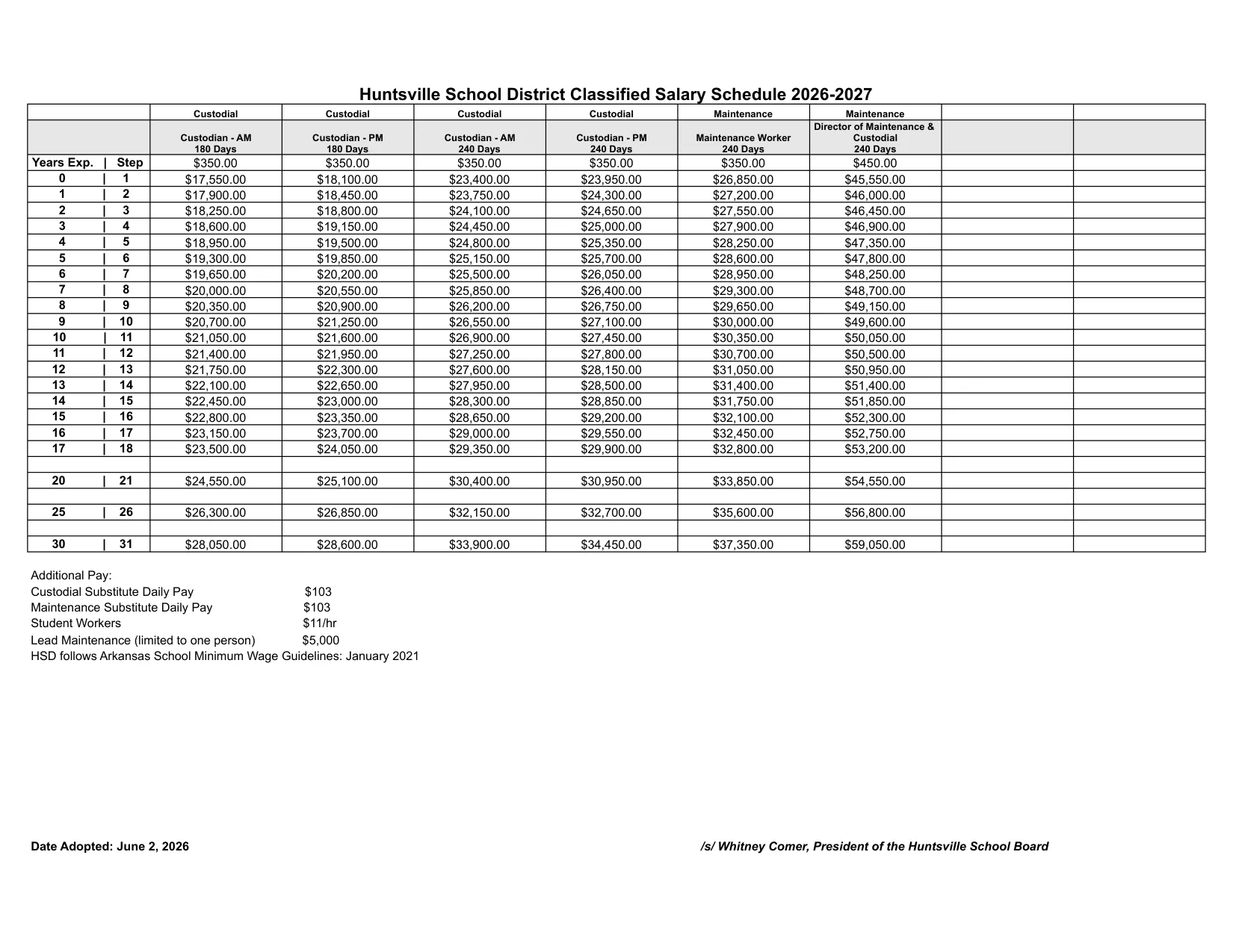 Huntsville School District (AR) Classified Salary Schedule 2026-2027 - official salary schedule pay scale (PDF preview, page 2 of 5)