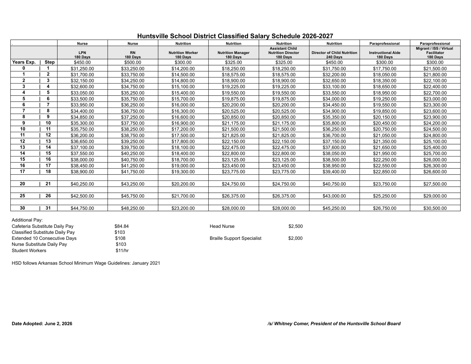 Huntsville School District (AR) Classified Salary Schedule 2026-2027 - official salary schedule pay scale (PDF preview, page 3 of 5)