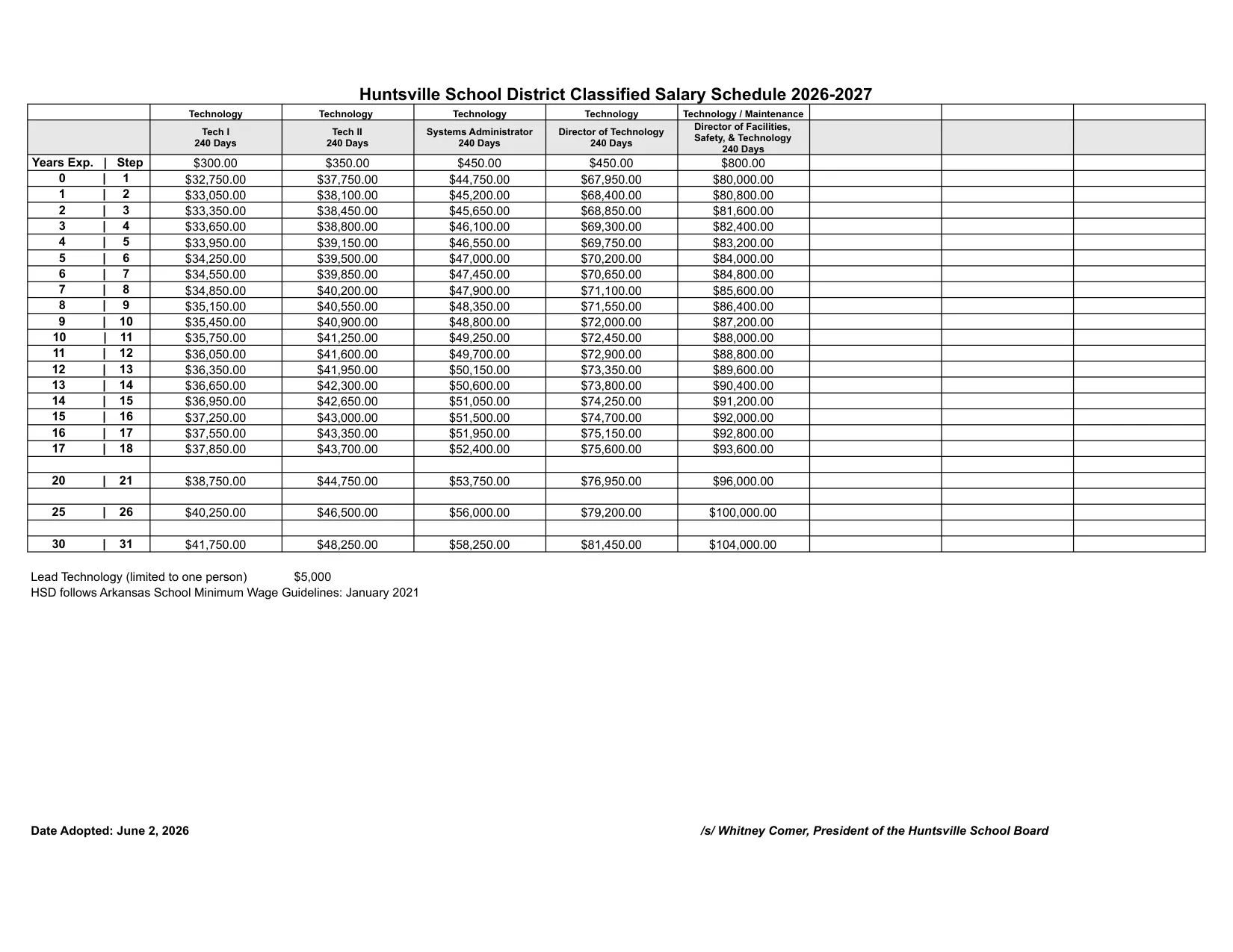Huntsville School District (AR) Classified Salary Schedule 2026-2027 - official salary schedule pay scale (PDF preview, page 4 of 5)