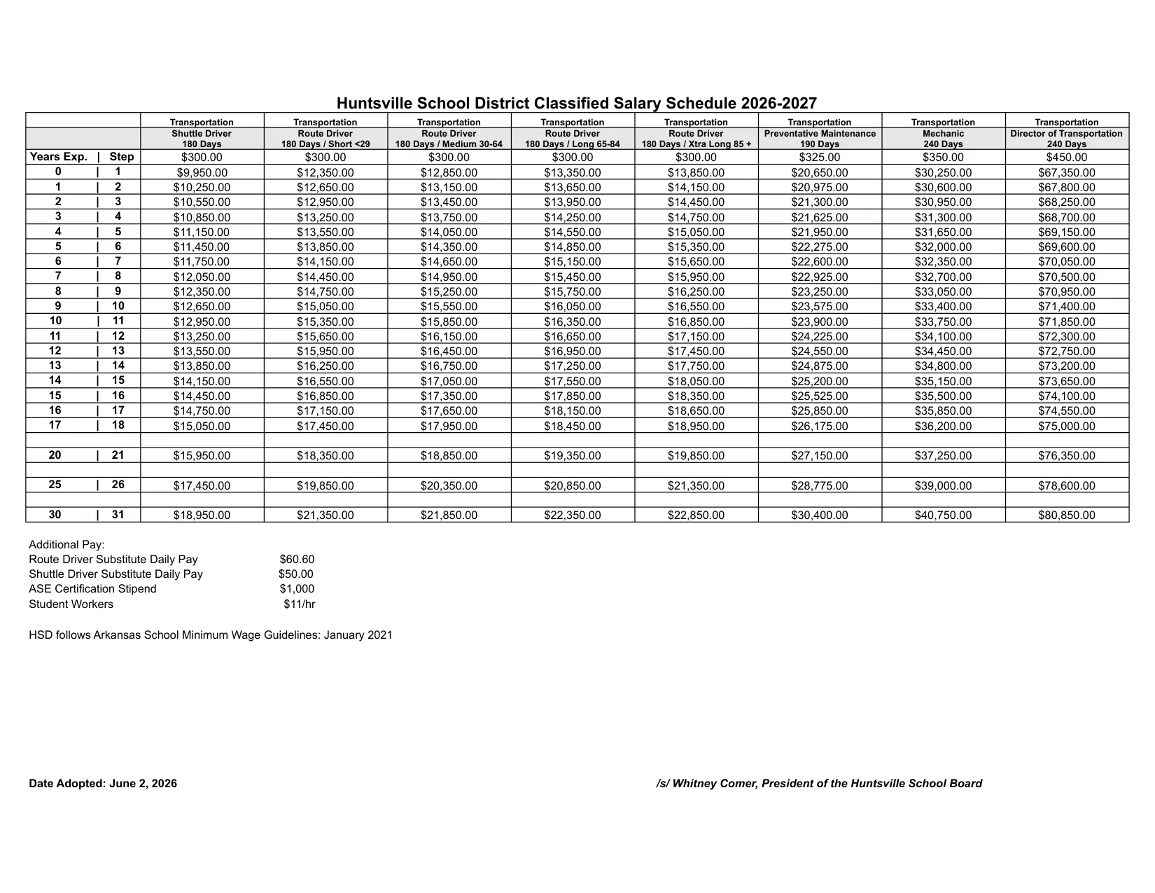 Huntsville School District (AR) Classified Salary Schedule 2026-2027 - official salary schedule pay scale (PDF preview, page 5 of 5)