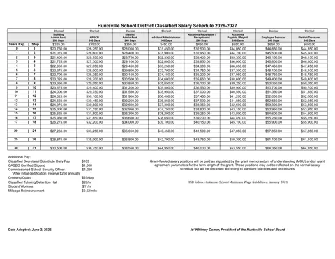 Huntsville School District (AR) Classified Salary Schedule 2026-2027 - official salary schedule pay scale (PDF preview)