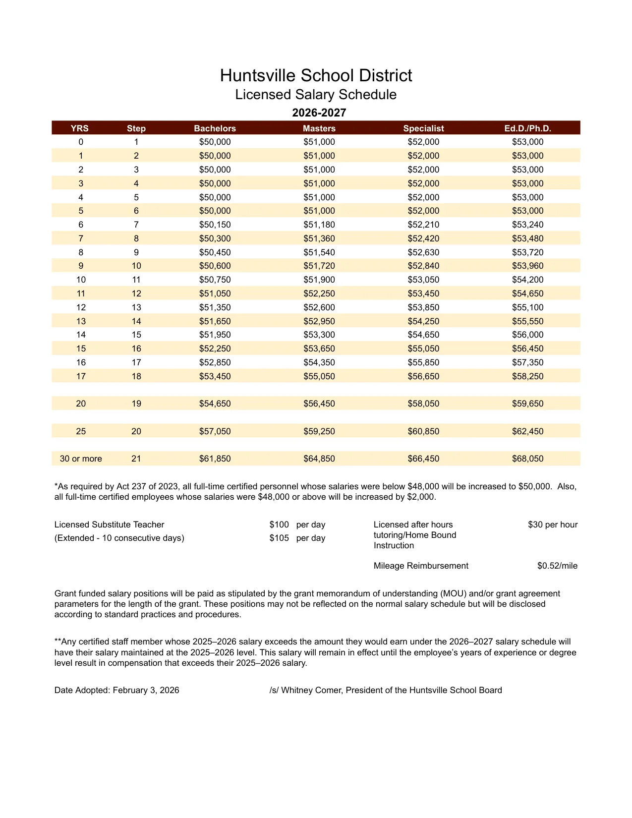 Huntsville School District (AR) Licensed (Teacher) Salary Schedule 2026-2027 - official salary schedule pay scale (PDF preview)